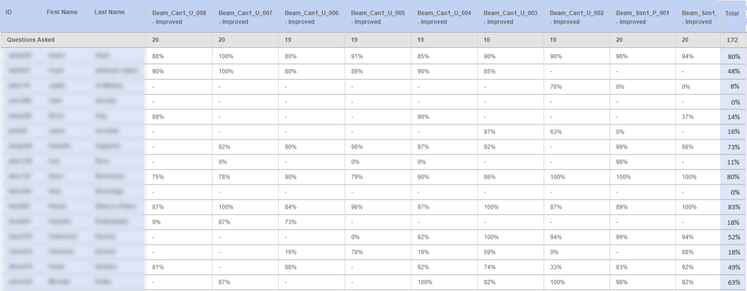 Xorro Gradebook
